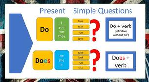 Present Simple Questions.