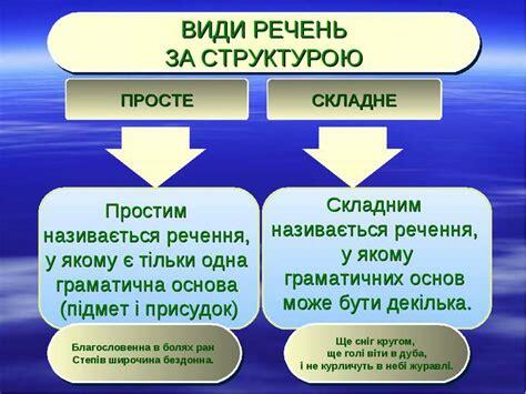 Просте та складне речення Складне речення -- це