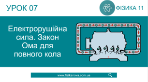 Ф11. Електрорушійна сила. Закон Ома для повного кола
