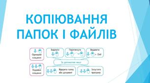 Копіювання файлів і папок
