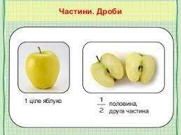 Частини. Дроби