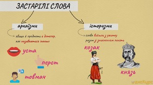 Тренувальні вправиз теми "Застарілі слова.Неологізми."