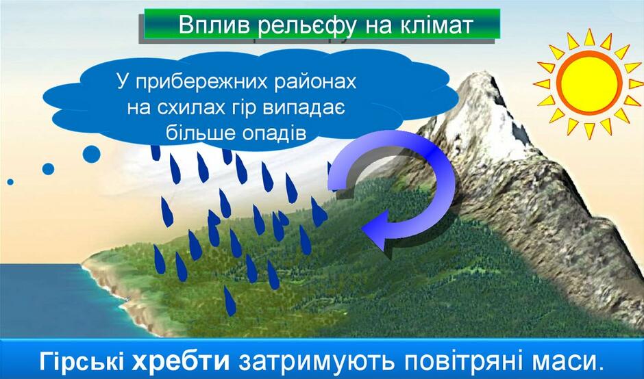 Кліматотвірні чинники - презентация онлайн