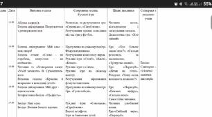 Календарне Планування ГПД 1-4 КЛАСИ
