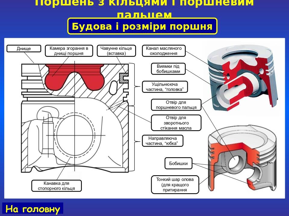 Кривошипно-шатунний механізм 2 частина | Презентація. Професійна освіта