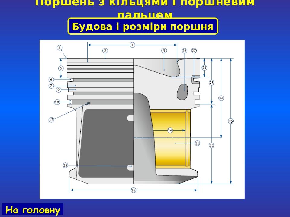 Кривошипно-шатунний механізм 2 частина | Презентація. Професійна освіта