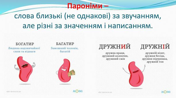 Пароніми. Запобігання помилок у вживанні паронімів | Урок на 2 завдання. Українська мова