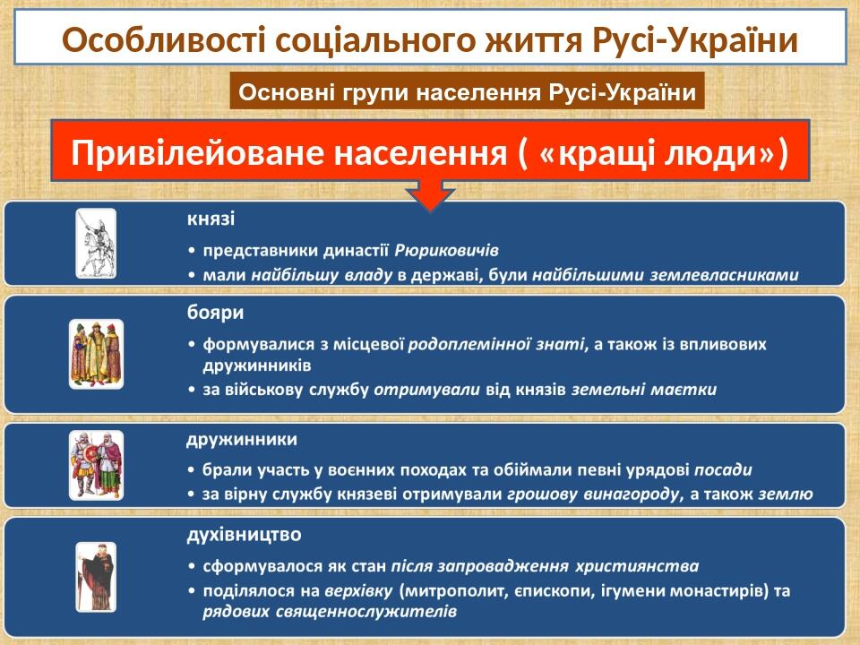 Особливості соціального життя Русі-України Основні групи населення Русі-України Привілейоване населення ( «кращі люди»)