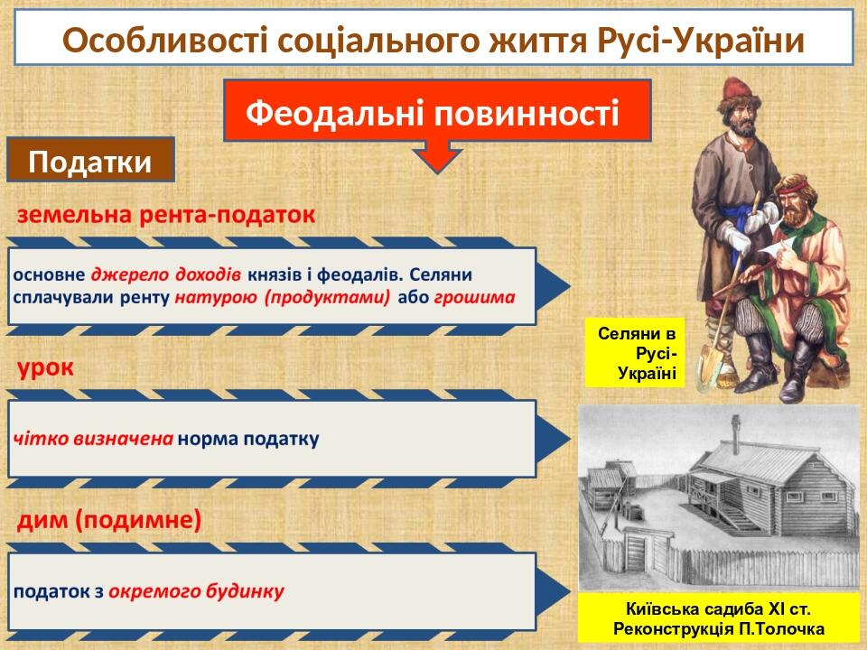 Особливості соціального життя Русі-України Феодальні повинності Податки Селяни в Русі-Україні Київська садиба ХІ ст. Реконструкція П.Толочка