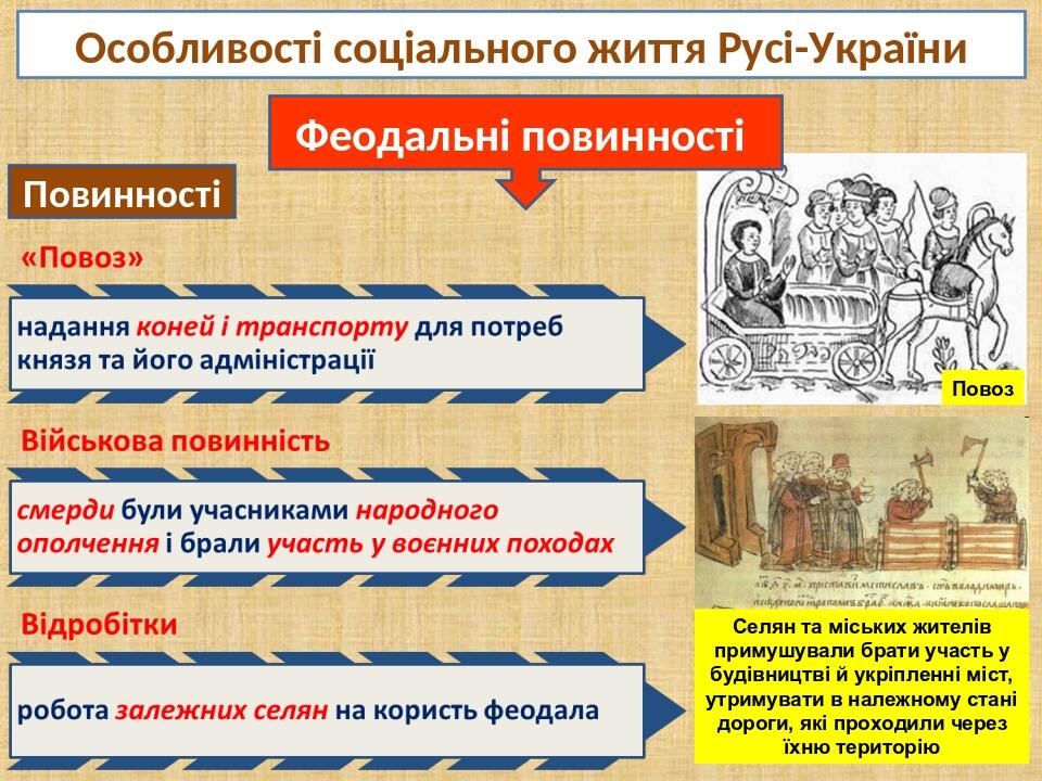 Особливості соціального життя Русі-України Феодальні повинності Повинності Селян та міських жителів примушували брати участь у будівництві й укріпл...