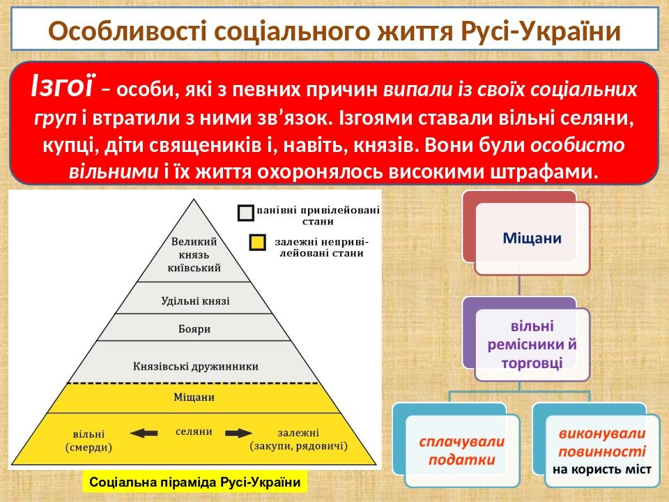 Особливості соціального життя Русі-України Ізгої – особи, які з певних причин випали із своїх соціальних груп і втратили з ними зв’язок. Ізгоями ст...