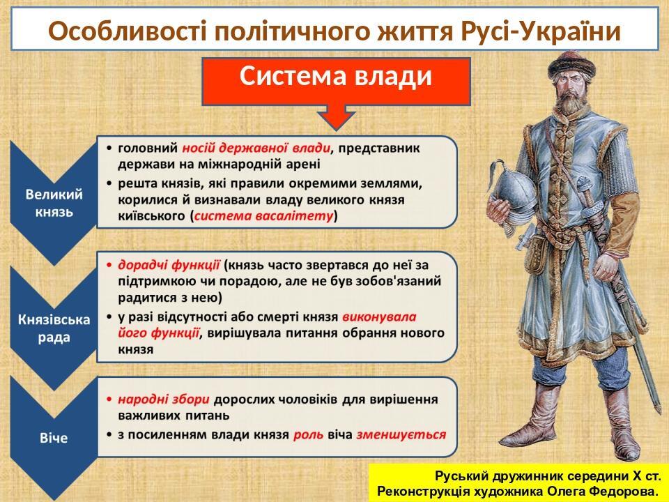 Особливості політичного життя Русі-України Система влади Руський дружинник середини Х ст. Реконструкція художника Олега Федорова.