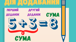 Картки до уроків математики "Компоненти дій"