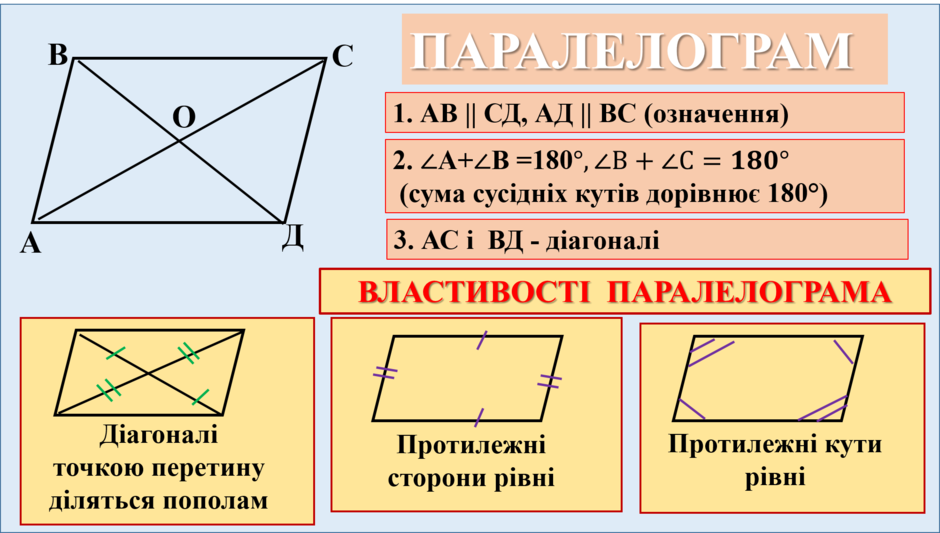 Паралелограм. Його властивості та ознаки | Тест з геометрії – «На Урок»