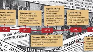 РМ №1. Масові репресії письменників у 1930-ті роки, втручання влади в мистецький процес