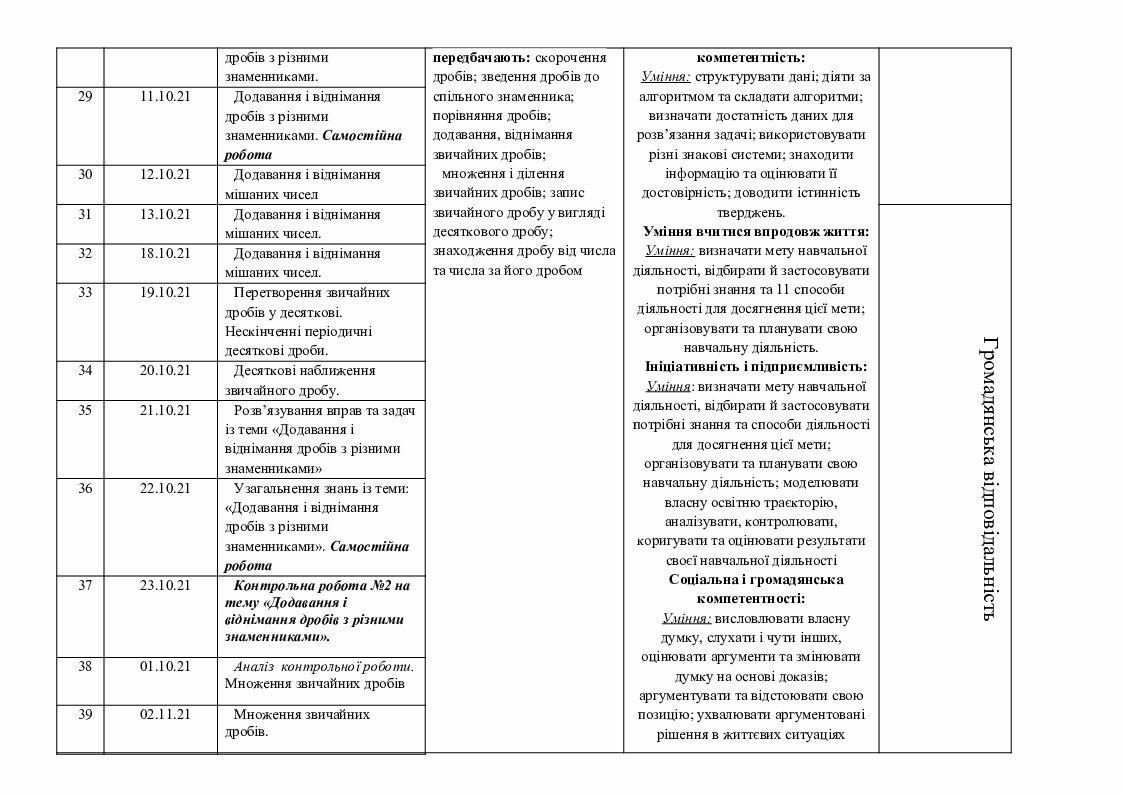 Календарний план "Математика 6 клас" | КТП. Математика