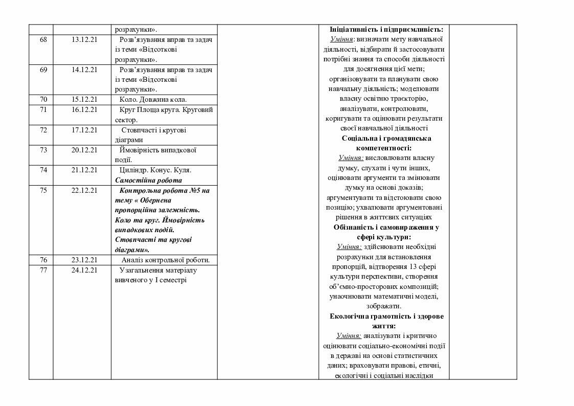 Календарний план "Математика 6 клас" | КТП. Математика