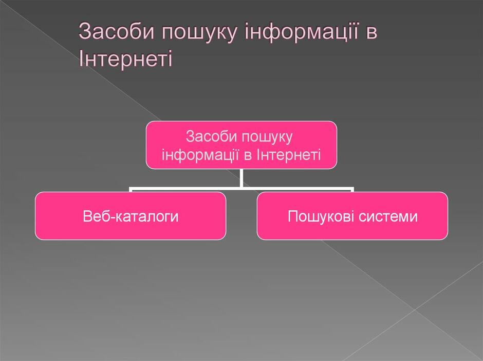 Засоби пошуку інформації в Інтернеті