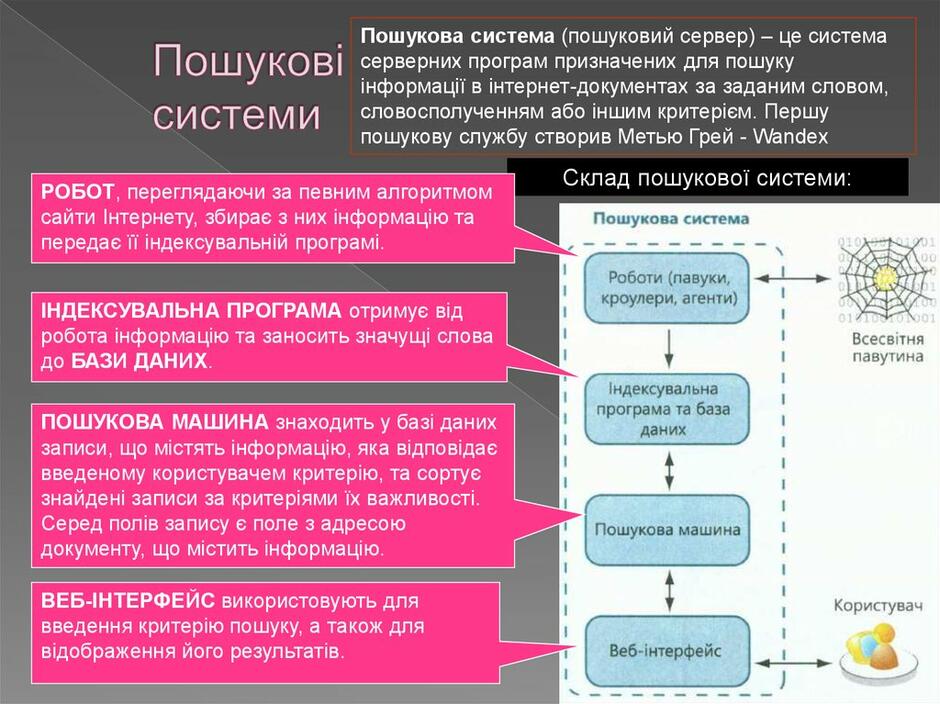 Пошукові системи