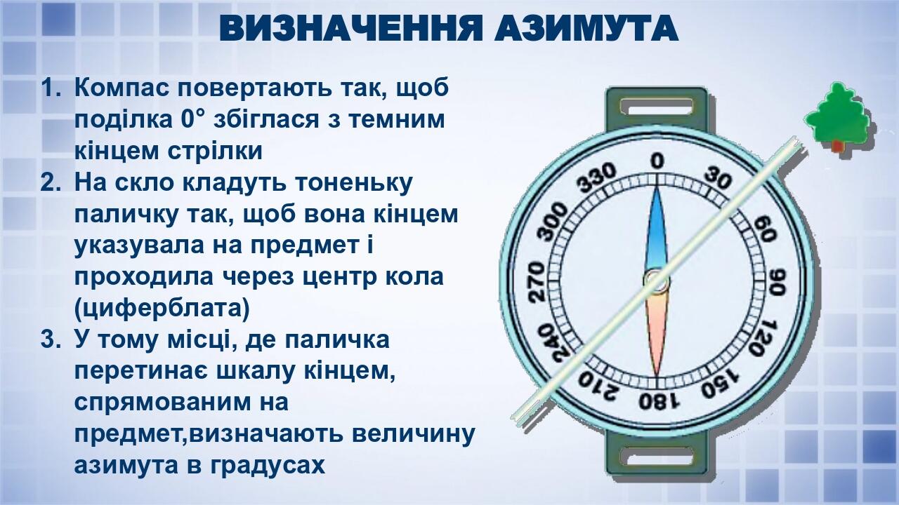 Презентація з географії 6 клас. "Визначення напрямків на місцевості ...