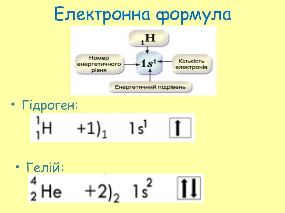 Презентація до уроку "Стан електронів у атомі. Електронні та графічні ...