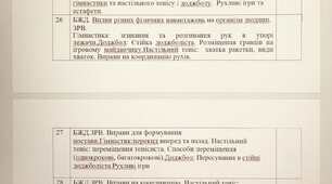 Календарно - тематичне планування 5 клас І семестр 2022-2023 НУШ 8 варіативних модулів Фізична культура