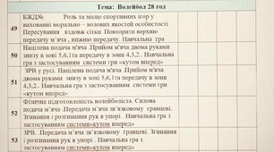Календарно - тематичне планування 11 клас ІІ семестр 2022-2023 Фізична культура