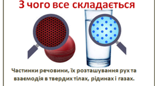 НУШ 5 клас.  З чого все складається? Презентація уроку "Частинки речовини, їх розташування, рух та взаємодія у твердих тілах, рідинах і газах."