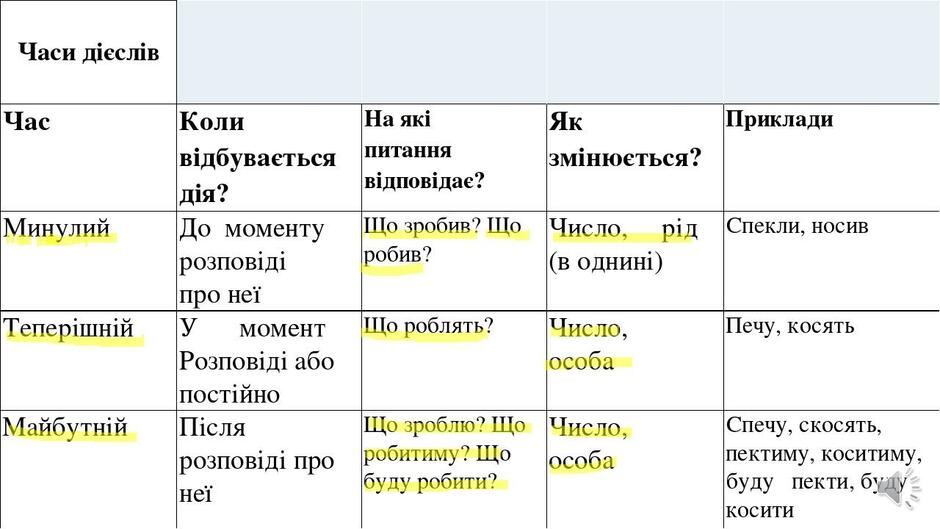 Переглянути вихідне зображення