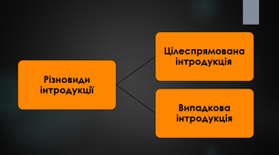 ЕКОЛОГІЧНІ ОСНОВИ ІНТРОДУКЦІЇ (біологія \ екологія)