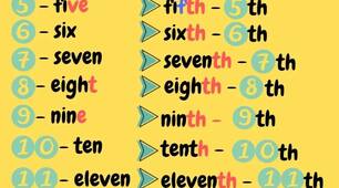 Словниковий диктант. "Ordinal Numbers". 4-6 класи НУШ