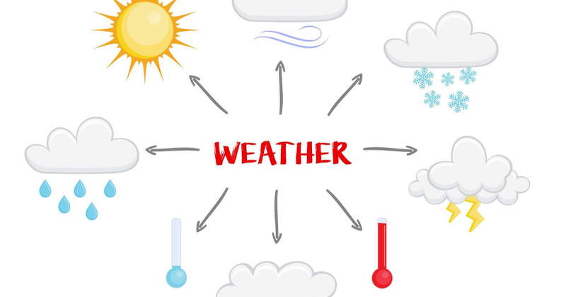 Словниковий диктант. '"Weather". 3 клас за підручником Карпюк О. | Тест ...