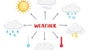 Словниковий диктант. '"Weather". 3-6 класи НУШ