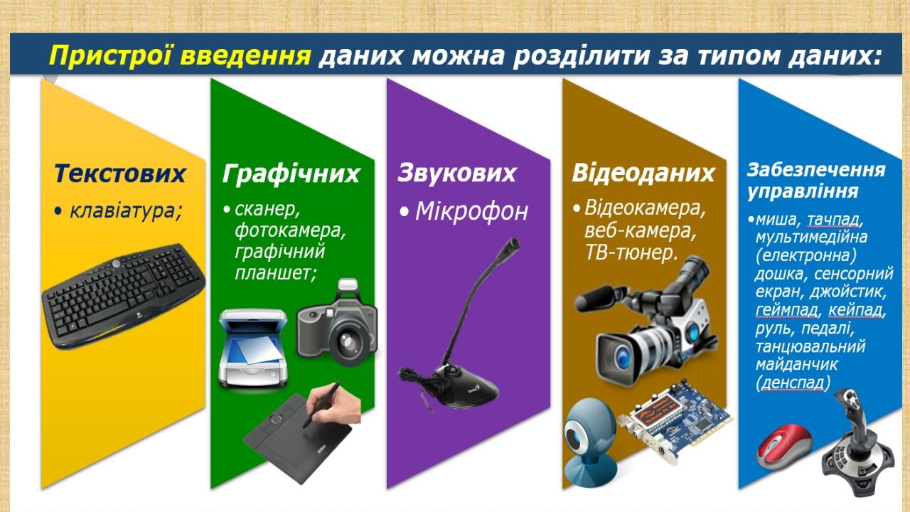 Комп’ютери та їх різновиди. Складові комп’ютерів та їх призначення ...