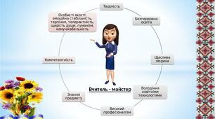 Презентція на тему "Модель вчителя - майстра"
