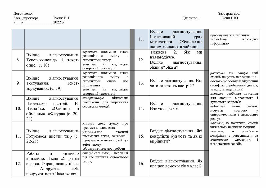 Календарне планування (3 клас) за І семестр | КТП. НУШ