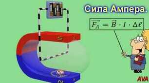 К.Р. Магнітні явища