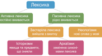 (Копія) Архаїзми. Історизми. Неологізми