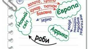 Мануфактурне виробництво і наймана праця. Становлення капіталістичних відносин.