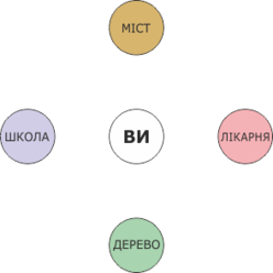 Азимут