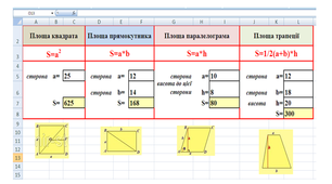 Розв'язування математичних задач засобами MS EXCEL. Практичні завдання.
