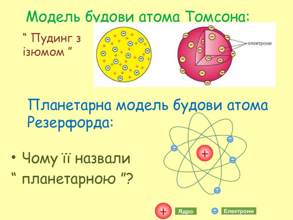 Презентація до уроку "Молекули. Атоми. Атом, його склад. Хімічні ...