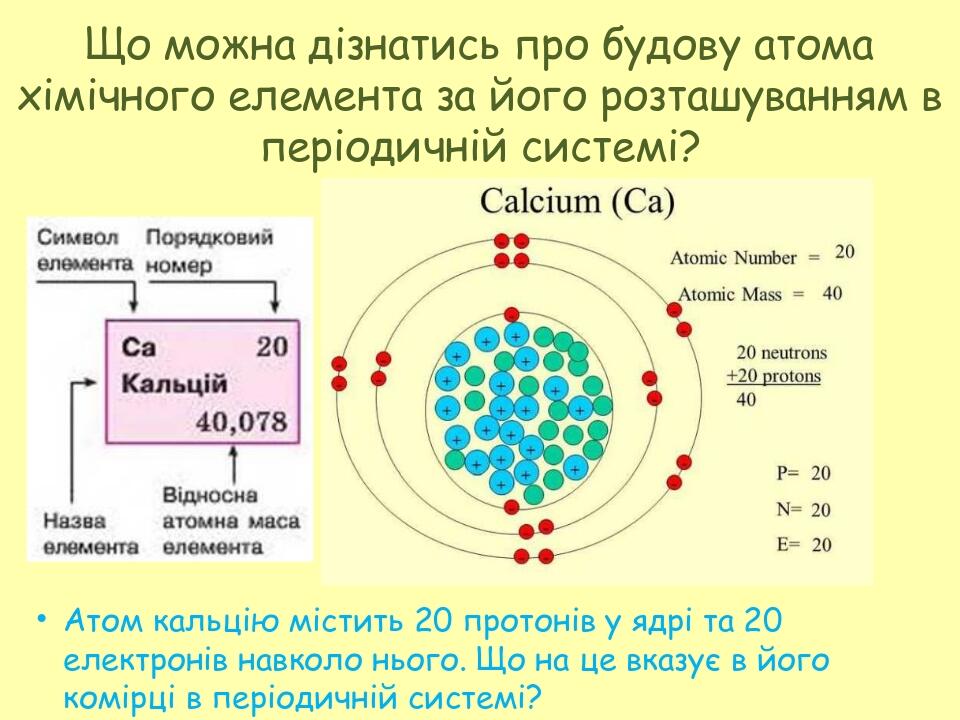 Презентація до уроку "Молекули. Атоми. Атом, його склад. Хімічні ...