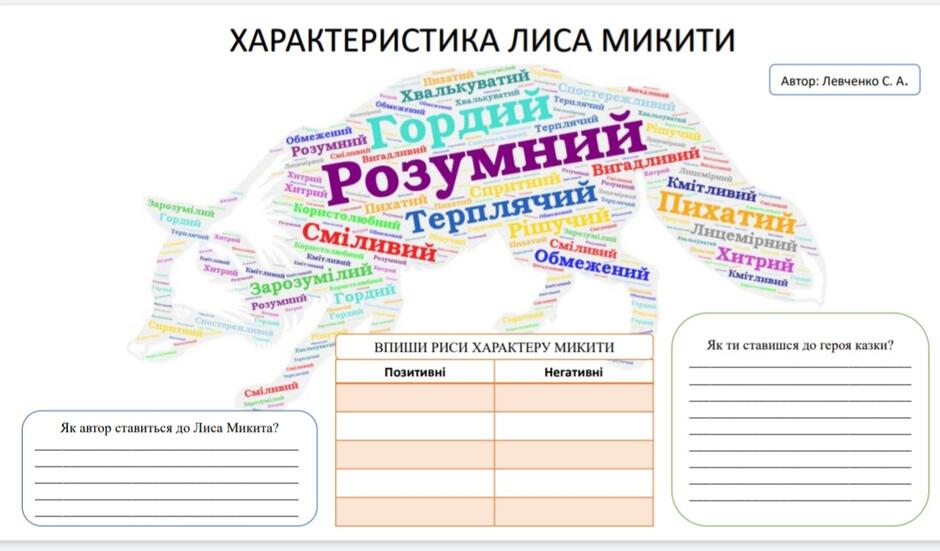 Іван Франко "Фарбований Лис" | Урок на 4 завдання. Українська література