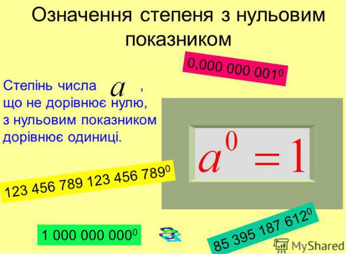 Властивості степенів. Як піднести степінь до степеня? | Урок на 12 ...