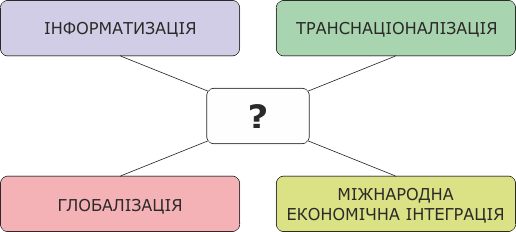 Сучасні тенденції розвитку світового господарства