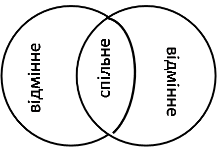 кола вена