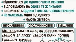 Діагностувальна робота за темою "Речення. "
