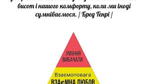 Піраміда.Основні чинники , які впливають на формування здорових стосунків у сім'ї