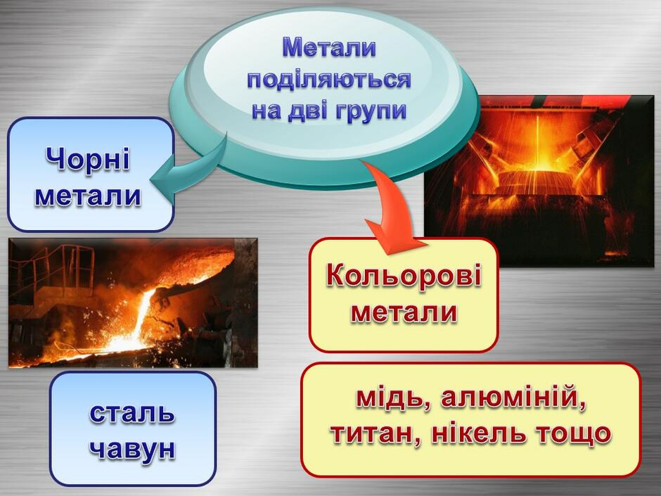 Основний метал. Чорні метали | Урок на 3 завдання. Професійна освіта
